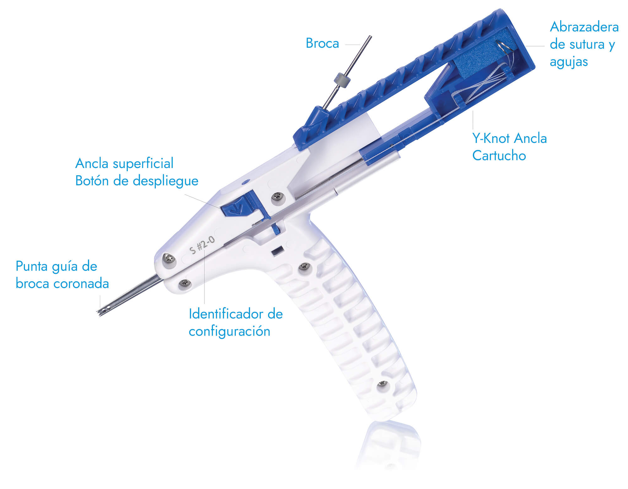 Guía TruShot con indicaciones para el cartucho de anclaje Y-Knot, la punta de la guía de perforación y la broca.