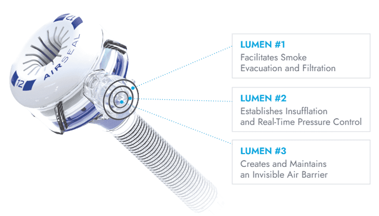 コールアウト付きAirSealアクセスポート